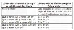 Dimensiones Advertencia "Alto En"